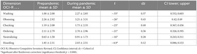 Impact of the COVID-19 pandemic on obsessive-compulsive symptoms in the Swiss general population